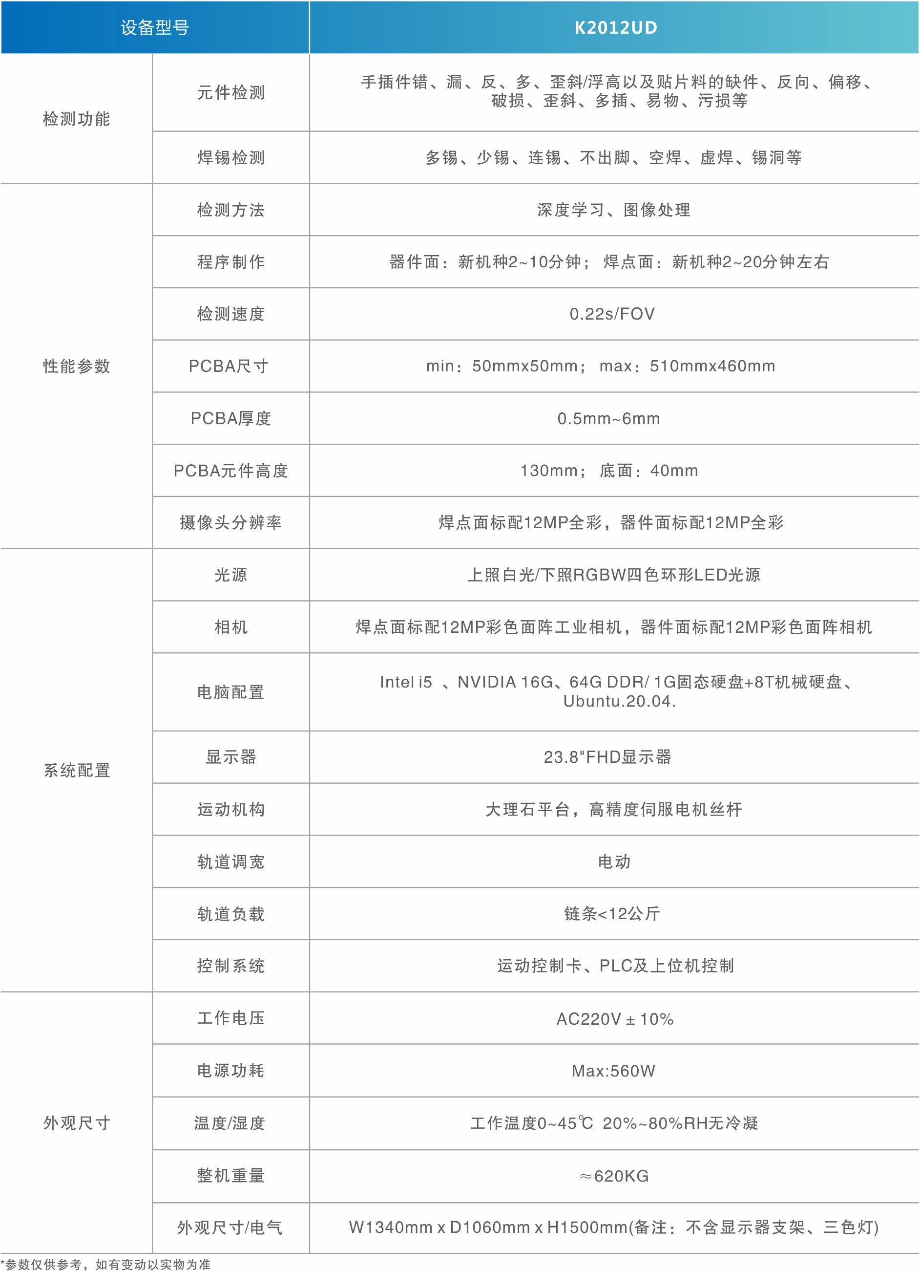 1716194450952210.jpg 雙面自動(dòng)光學(xué)檢測(cè)儀.jpg